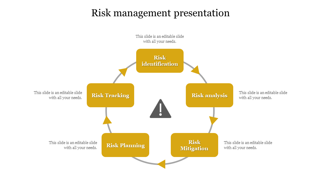 Free - Effective Risk Management Presentation Template 5-Node
